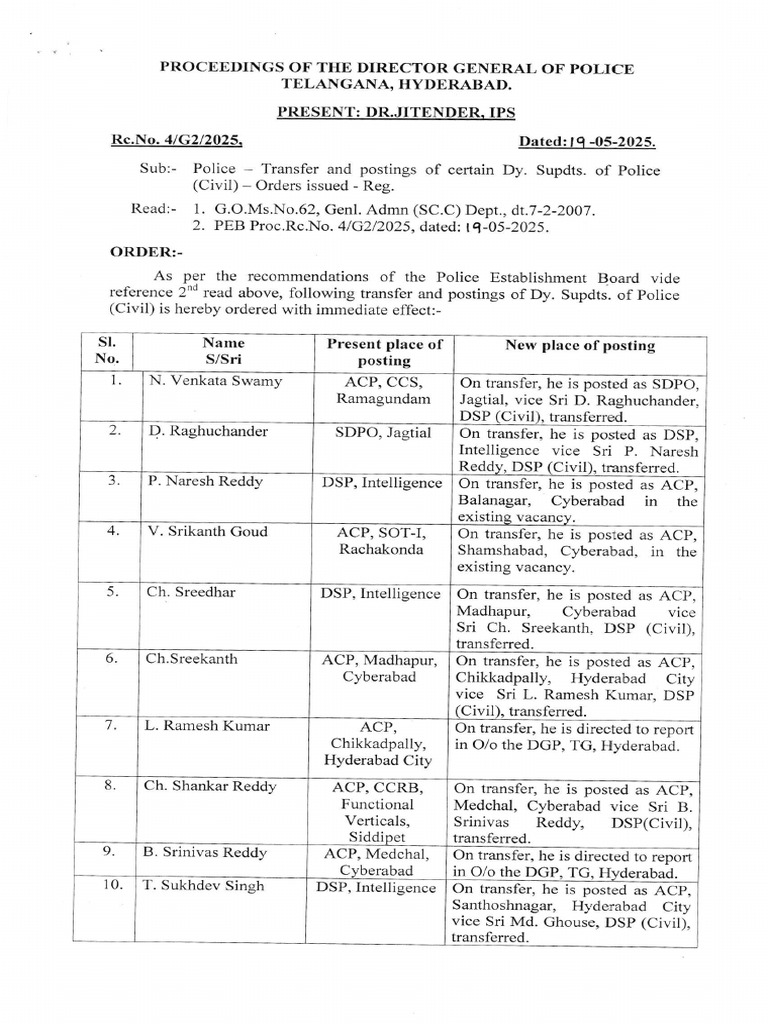 Telangana Police Transfer Orders 2025 | PDF