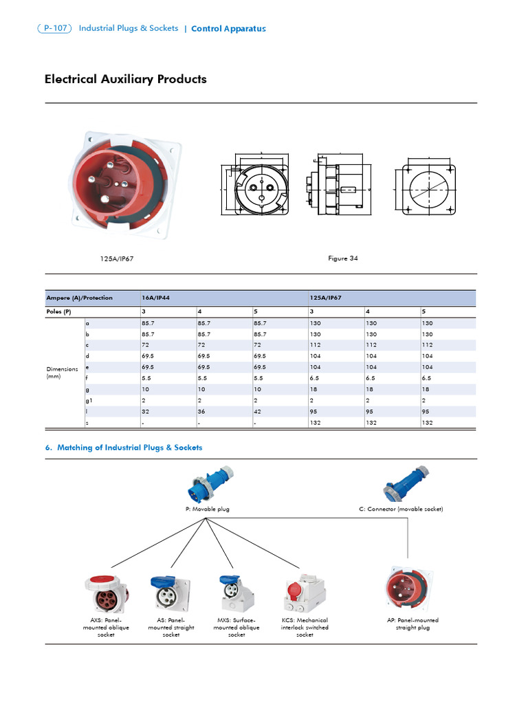 NTC1 Industrial Plugs Sockets Catalog 16 18 | PDF