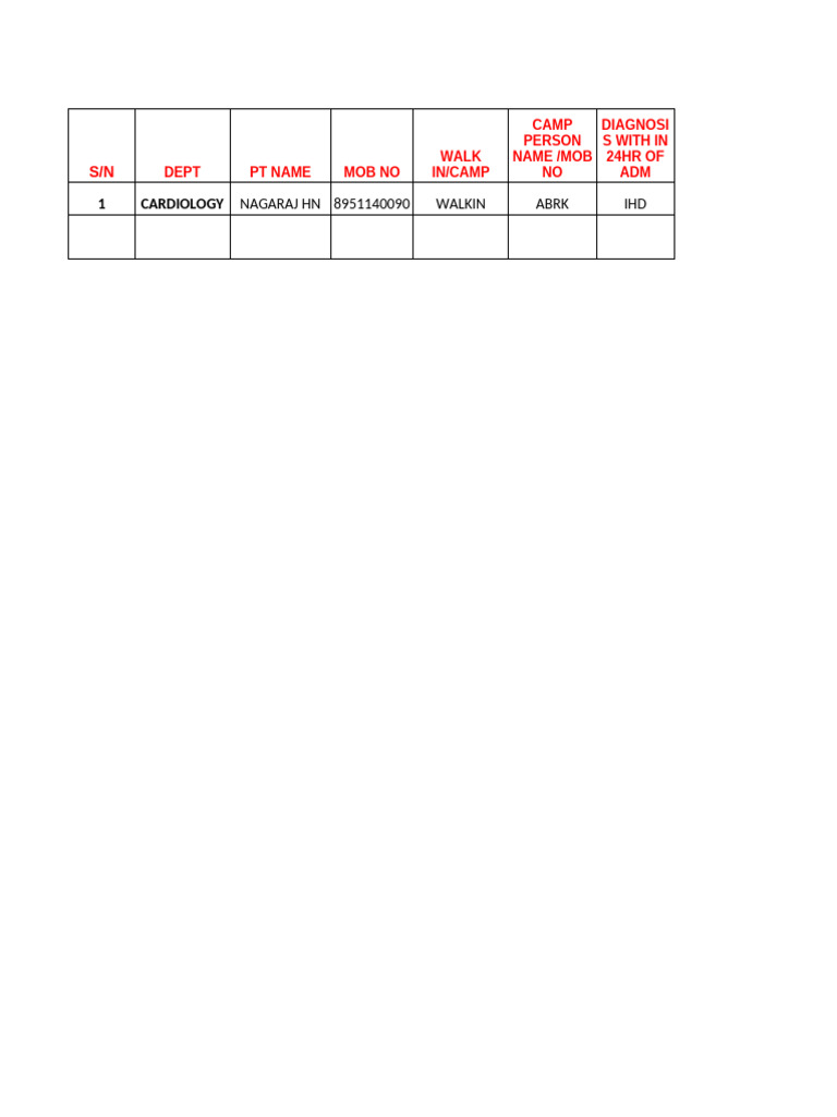 Cardiology Patient Walk-In Records | PDF | Cardiology | Heart