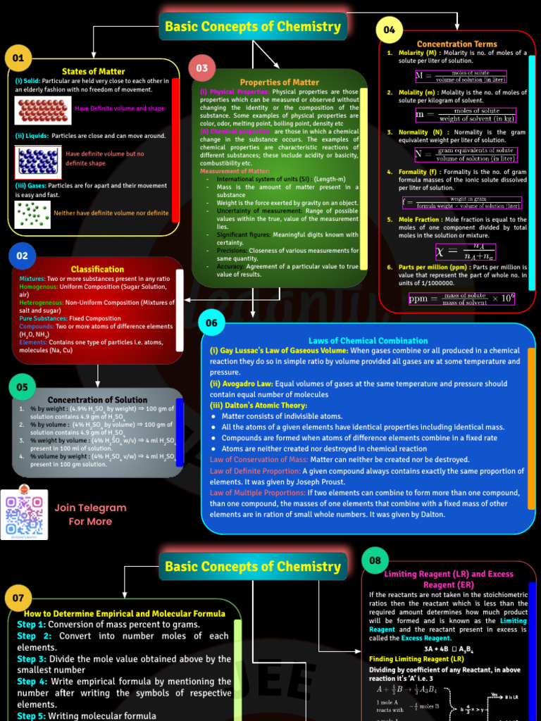 Basic Concepts of Chemistry | PDF | Mole (Unit) | Stoichiometry