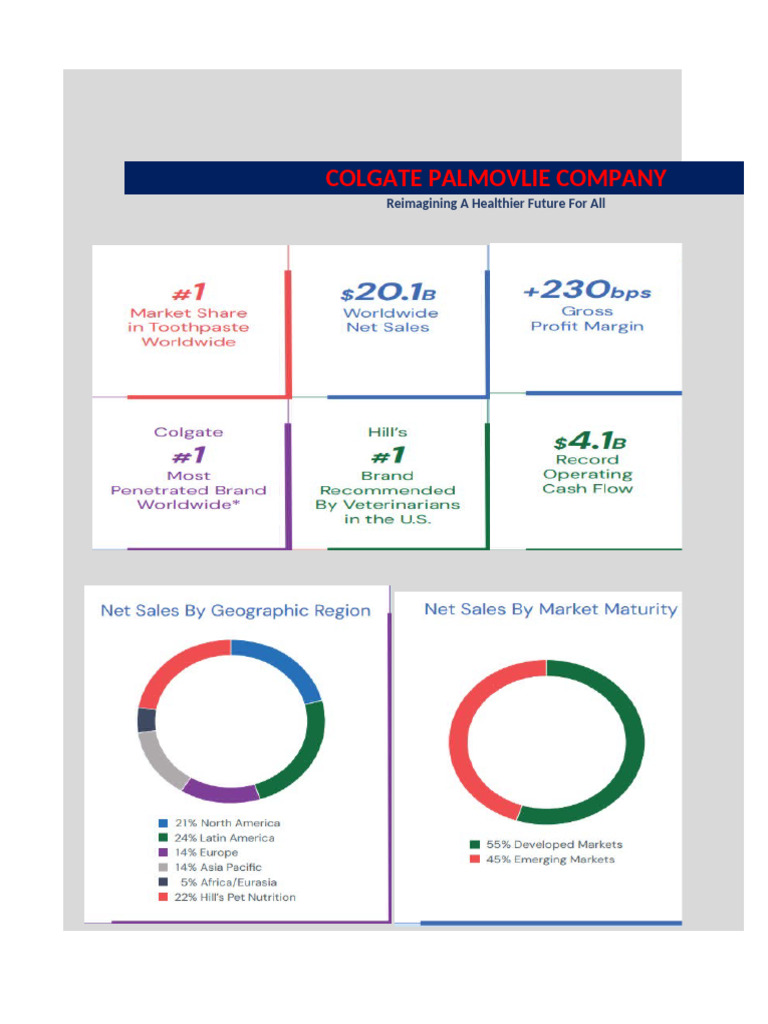 Colgate Palmolive Financial Overview | PDF | Cost Of Capital | Economies
