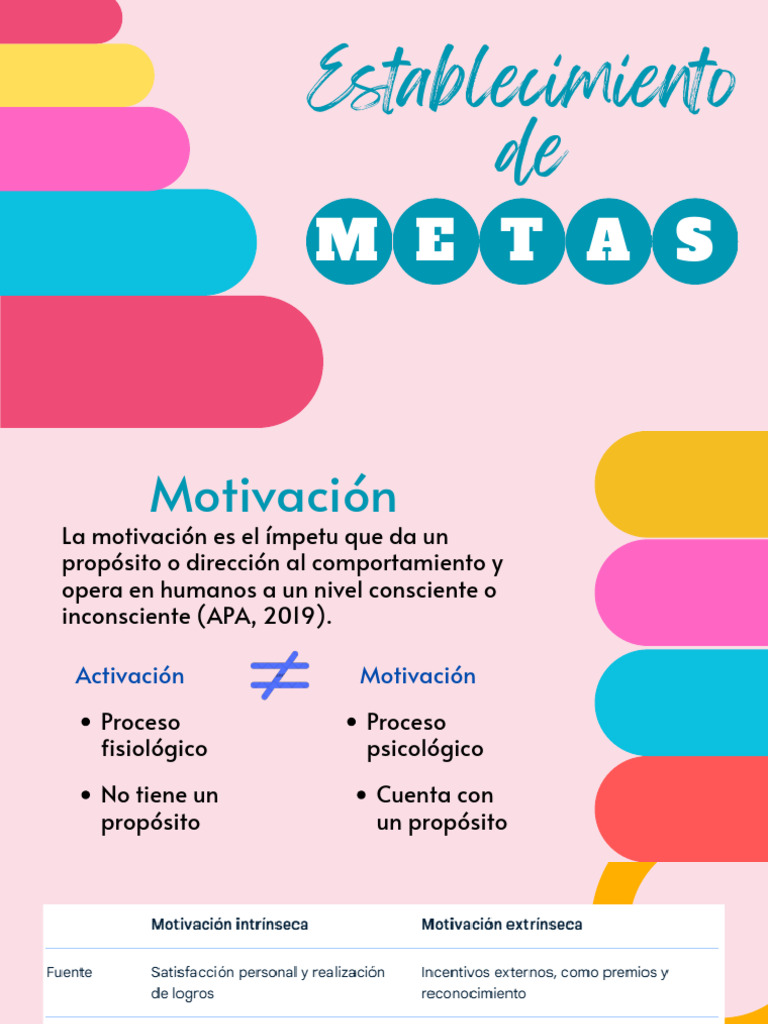 Establecimiento de Metas | PDF