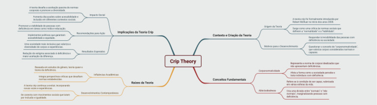 Crip Theory | PDF | Exclusão social | Deficiência