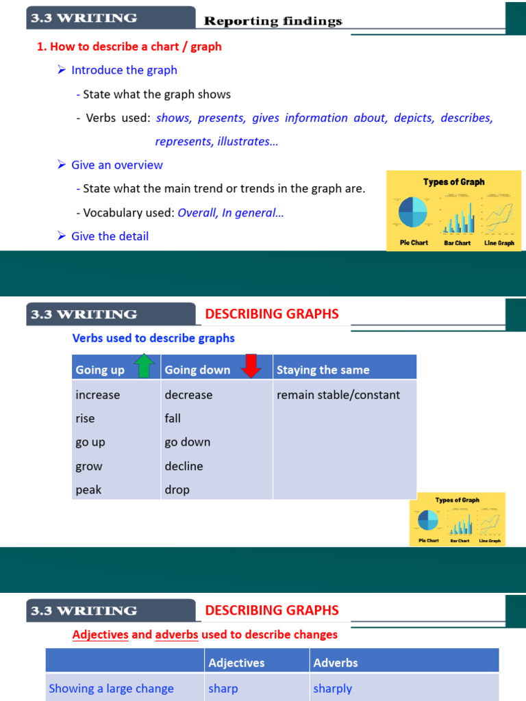 Unit 3 - Writing - Reporting Findings | PDF | Inflation | Macroeconomics