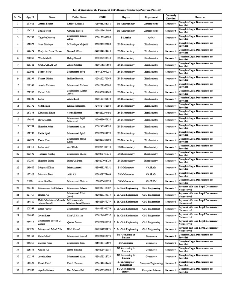 Student List for CM's Scholarship Program | PDF
