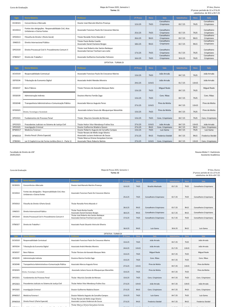 Mapa de Provas Direito USP 2025 | PDF | Direito Penal | Justiça