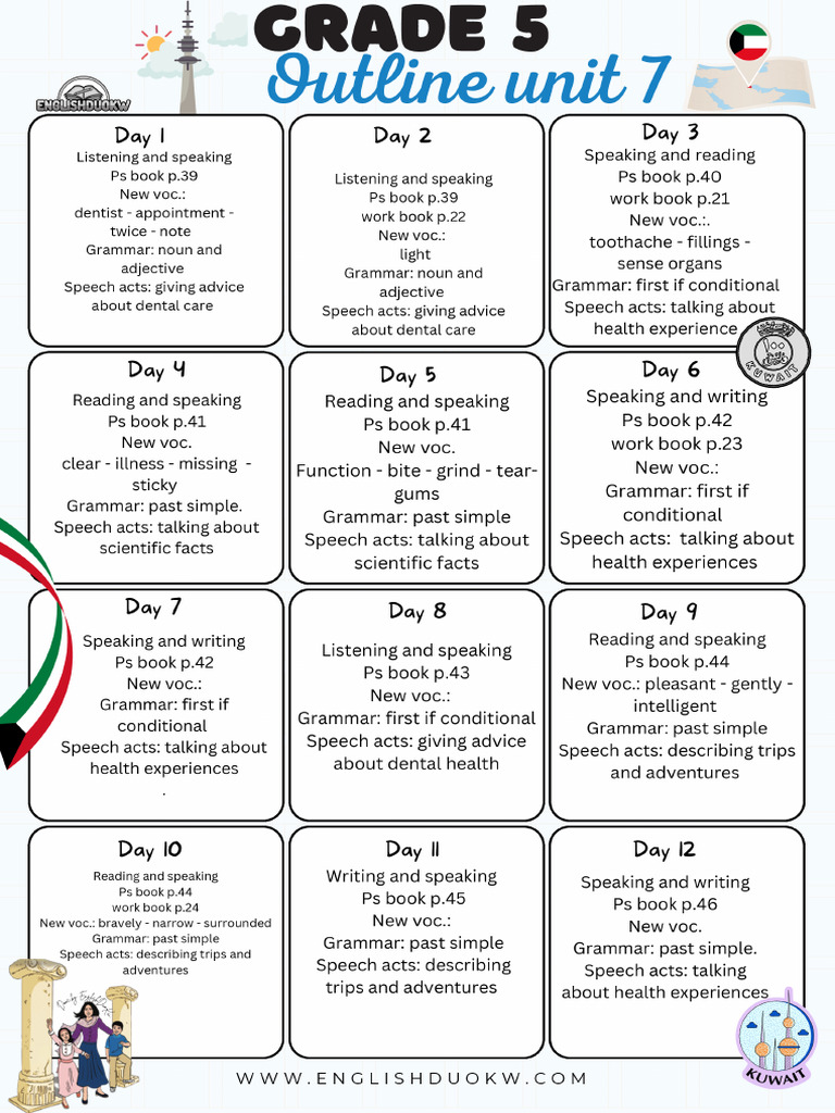 Outline Grade 5 Unit 7 Done by EnglishDuoKW Fyiole | PDF