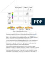 Codificación DE LAS RESISTENCIAS