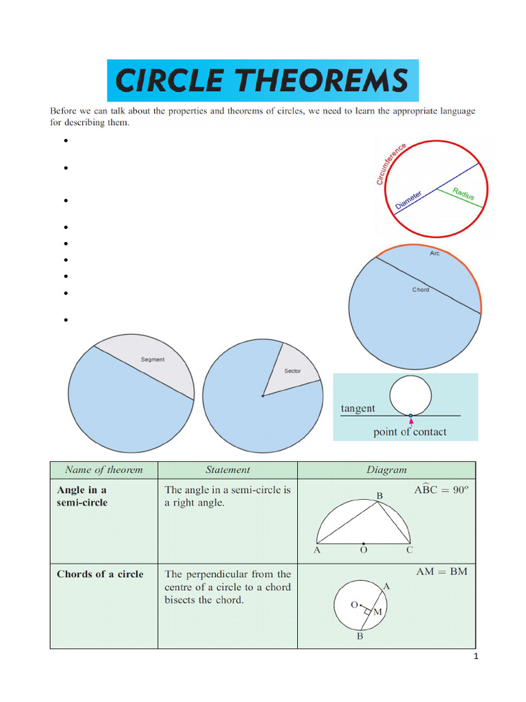 Circle Theorems | PDF
