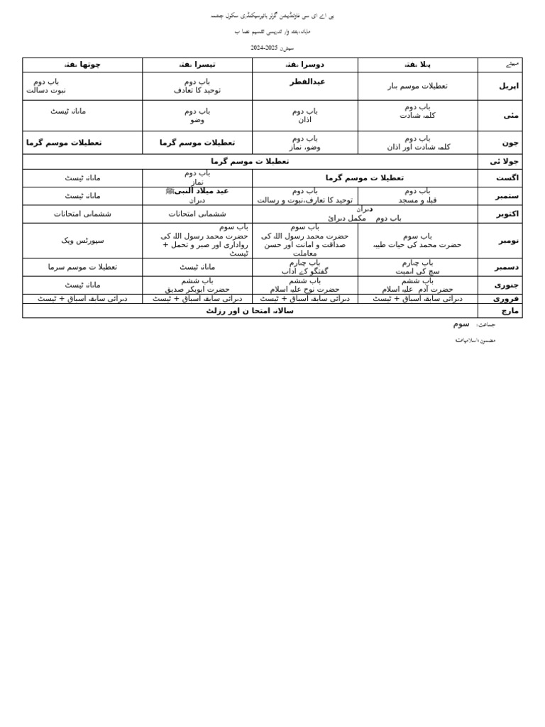 Urdu | PDF