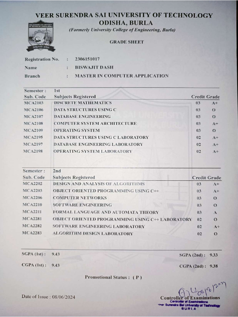 Marksheet PG | PDF