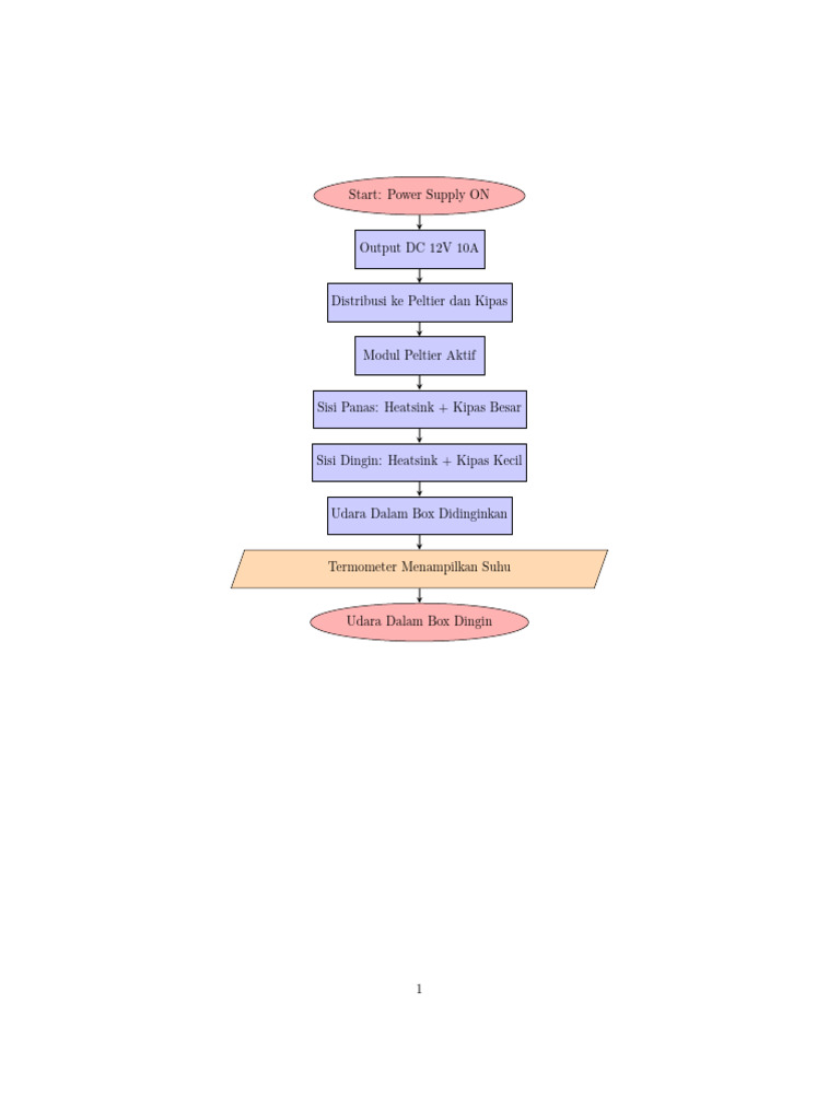 Flowchart Kipas Mini | PDF