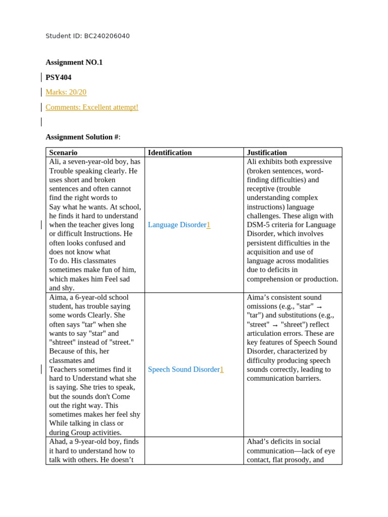 MRK - Spring 2025 - PSY404 - 1 - BC240206040 | PDF | Speech | Stuttering