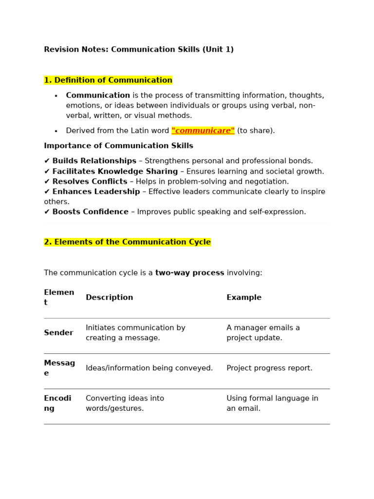 Communication Skills Revision Notes | PDF | Communication | Nonverbal ...