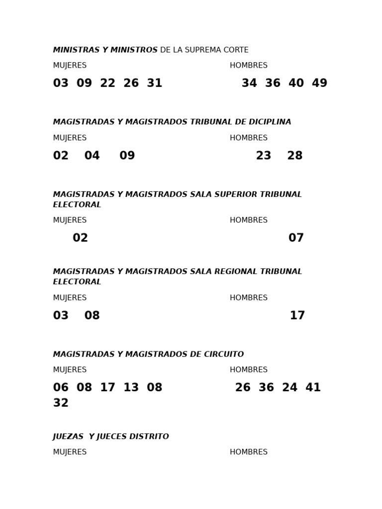 Propuesta Vota | PDF