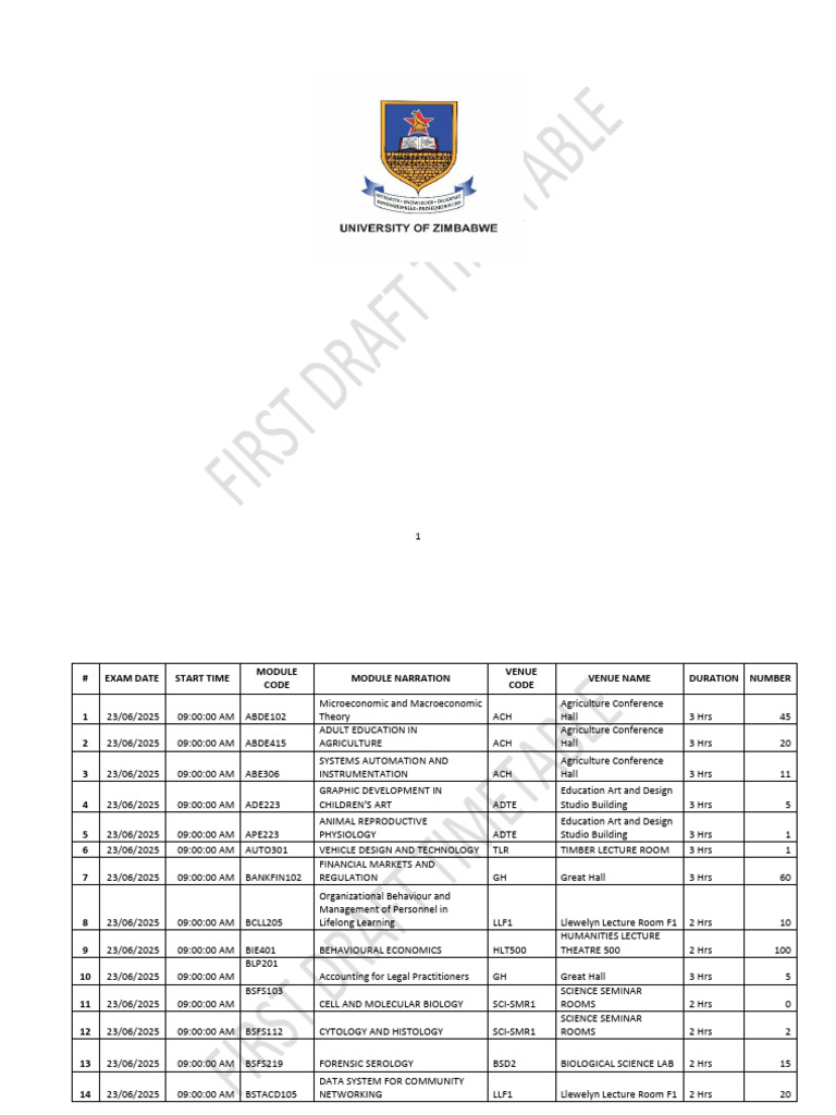 Consolidated Modularised Examination Timetable Block 3 & 4 | PDF ...