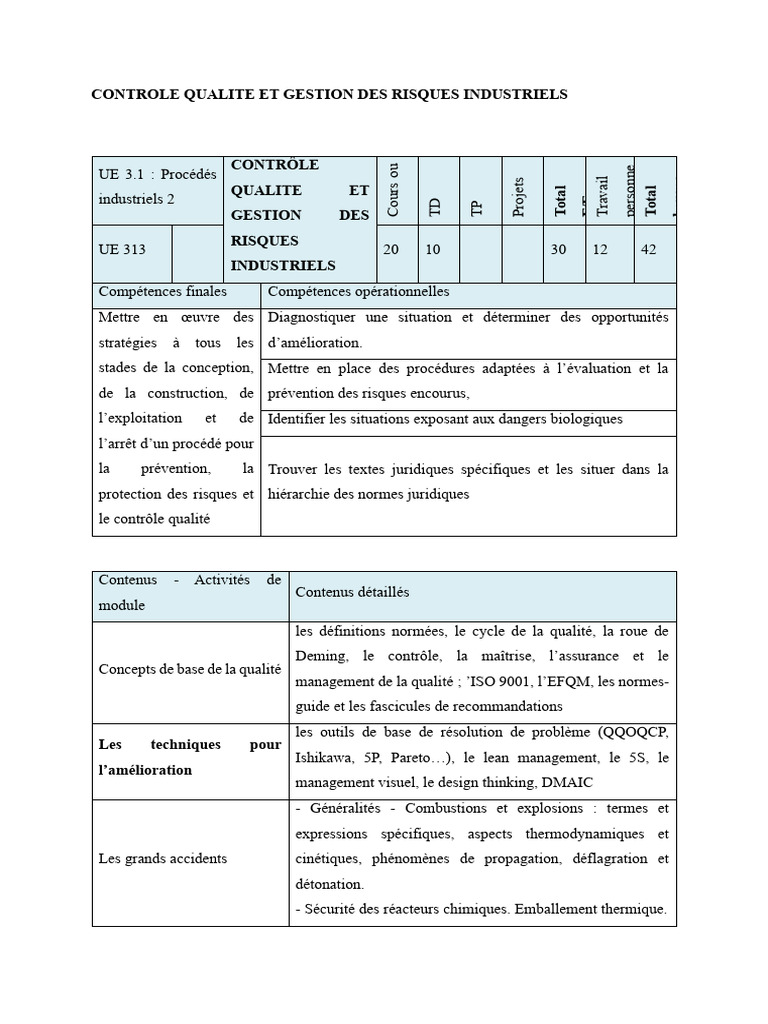 Contrôle qualité et gestion des risques | PDF | Management de la ...