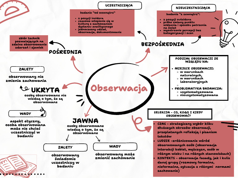 Mapamyśli 330442 J.kociemba | PDF