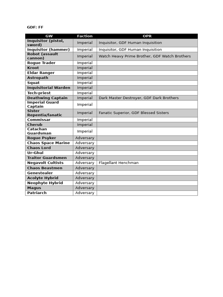 GDF Inquisition and Combat Rules Guide | PDF