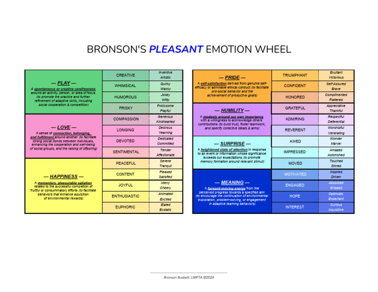 Pleasant Emotion Wheel v3.5 | PDF | Emotions | Psychological Concepts
