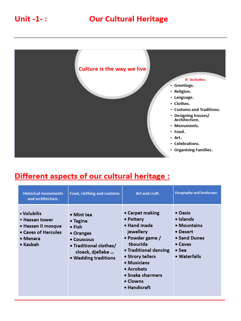 Exploring Our Cultural Heritage | PDF