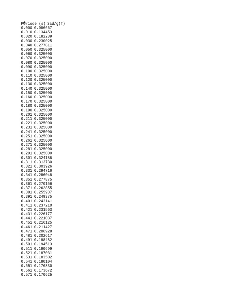 Datos de Sad/g(T) por periodo | PDF
