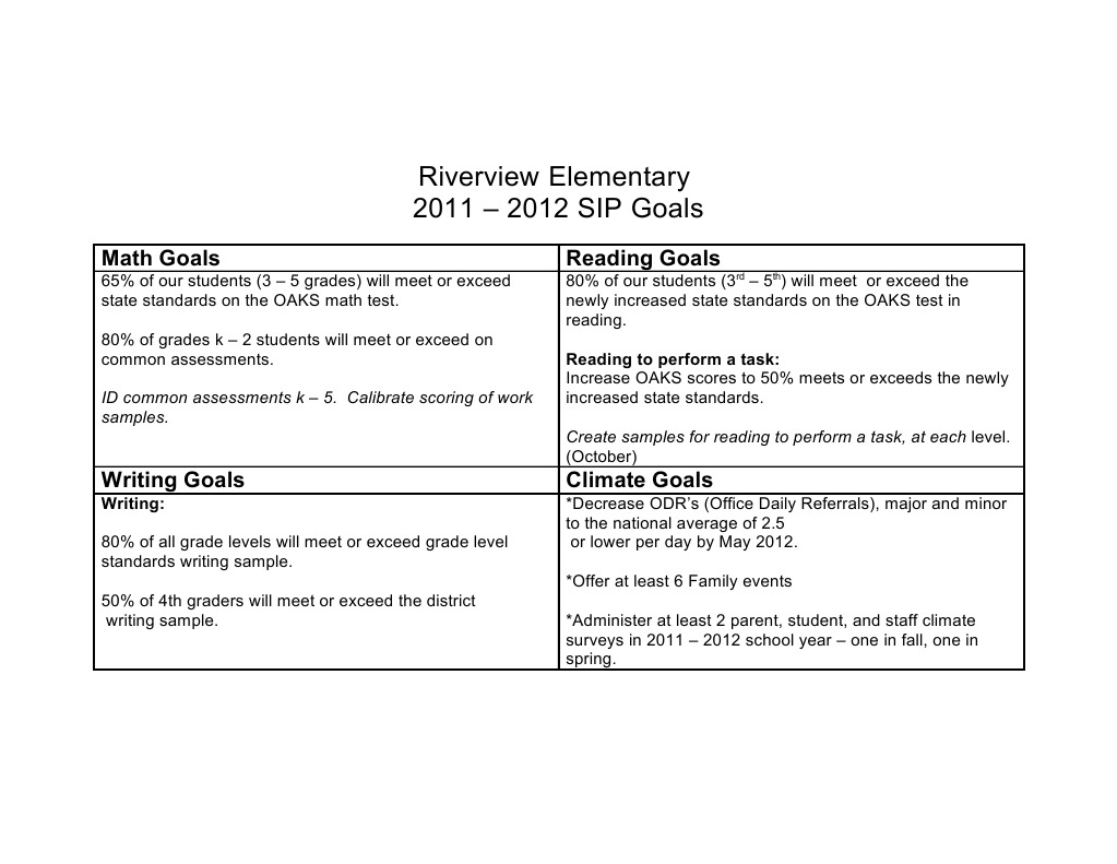 Sip Goals Summary | PDF