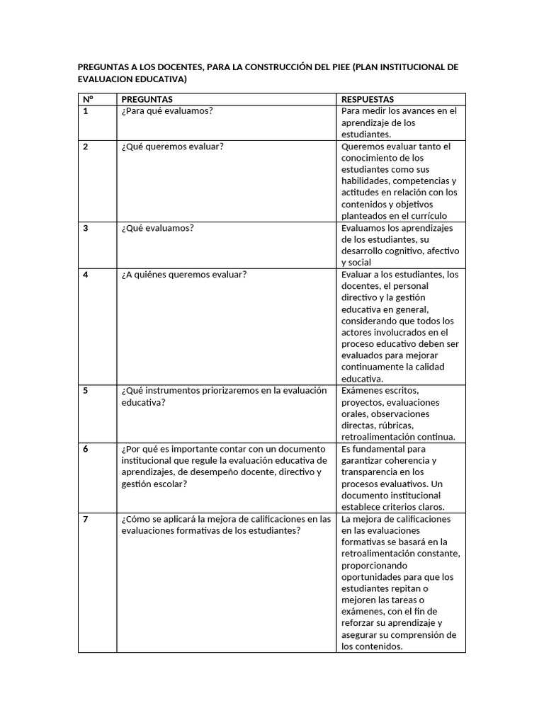 Preguntas Clave para el PIEE Educativo | PDF | Evaluación | Aprendizaje