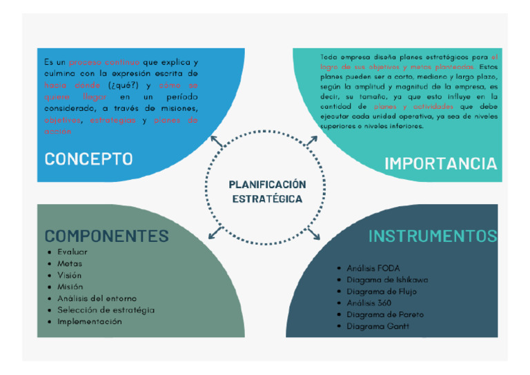 Esquema de Planificación | PDF
