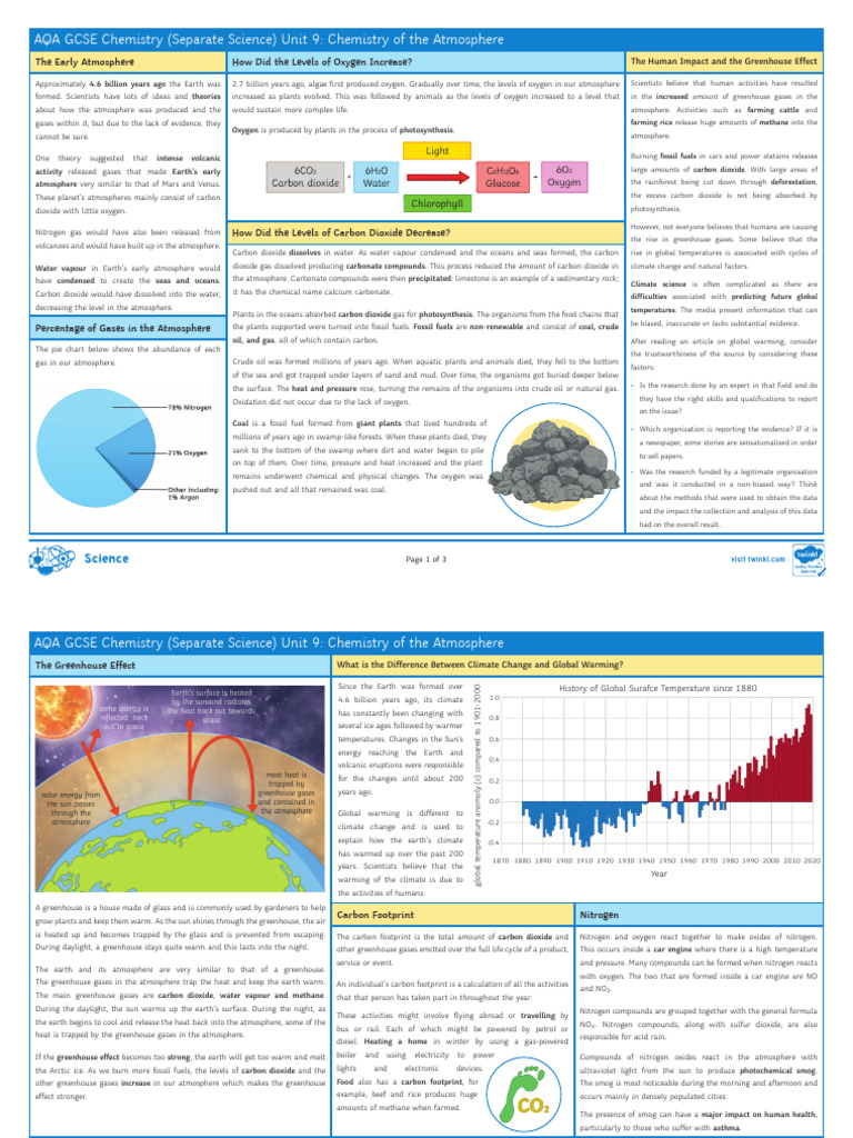 AQA-GCSE-Chemistry-Separate-Science-U9-Chemistry-of-The-Atmosphere ...