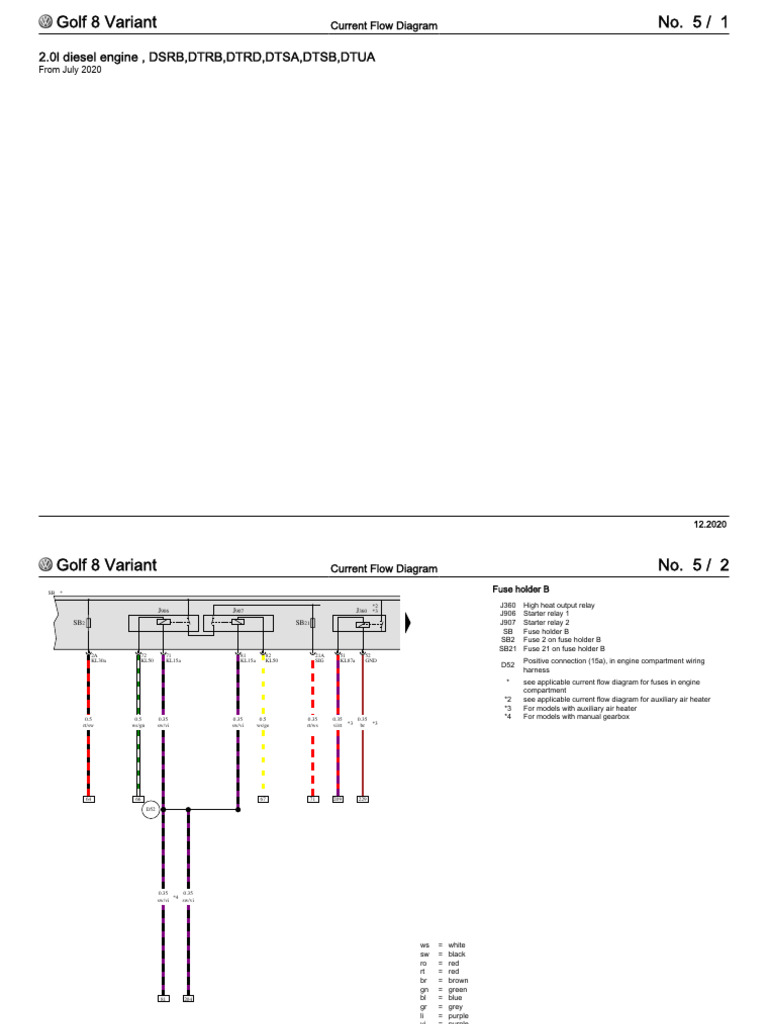 DTUA Engine | PDF