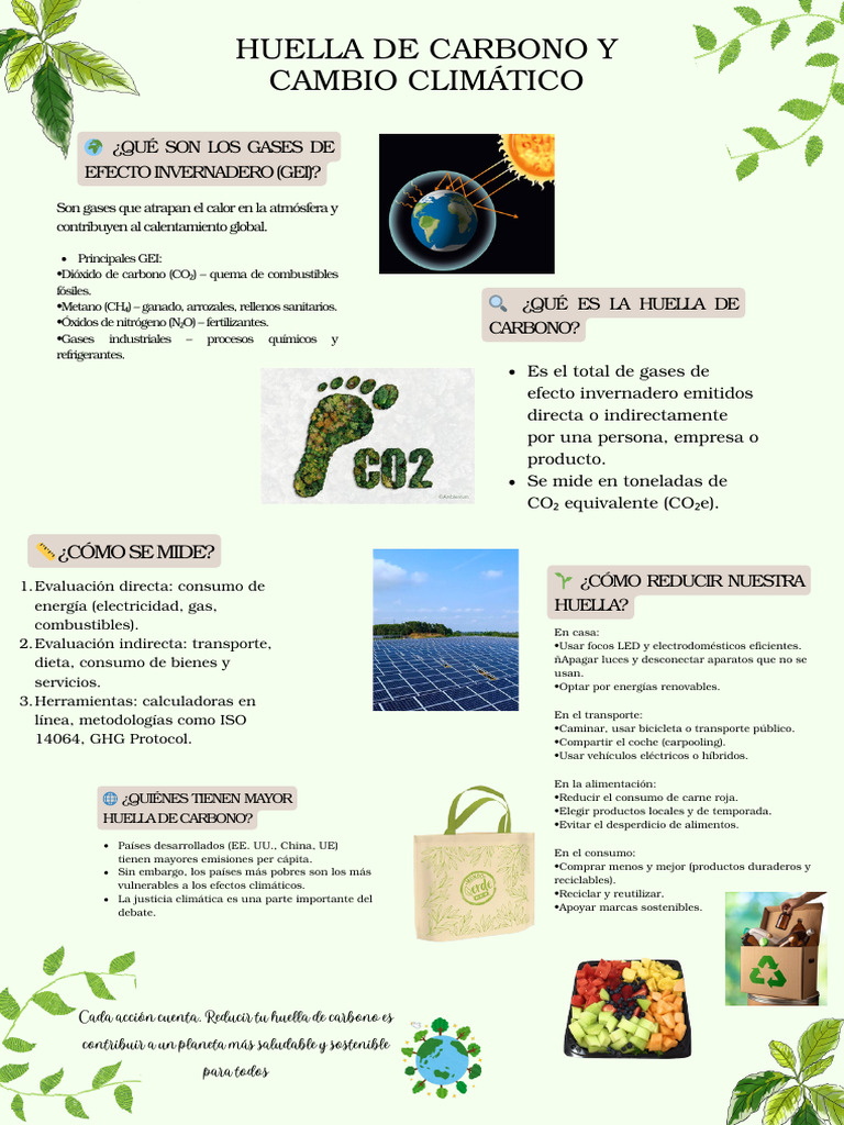 Huella de Carbono y Cambio Climático PDF | PDF | Gases de efecto ...