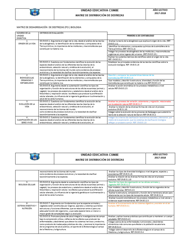 Matriz de Desagregacion de Destrezas - 2017 | PDF | Evolución