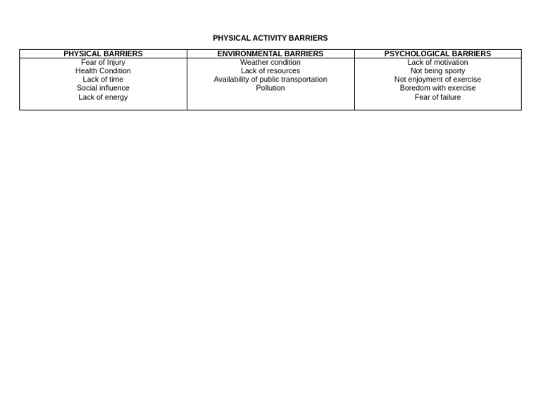 Physical Activity Barriers | PDF