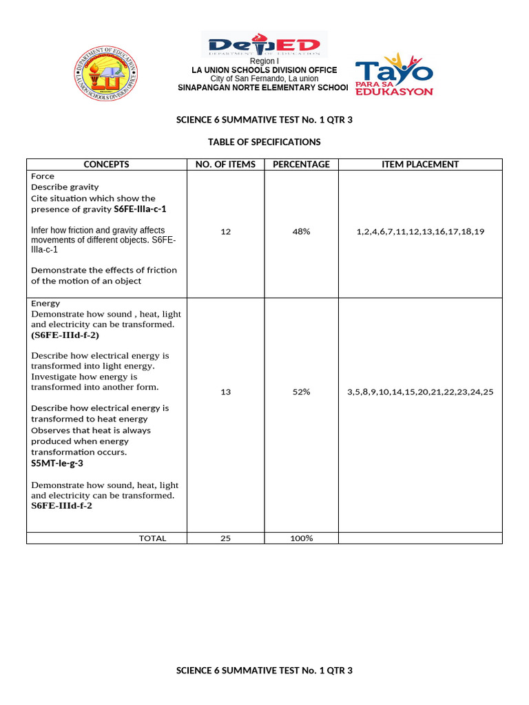 Science 6 Q3 Summative Test Specs | PDF | Friction | Force