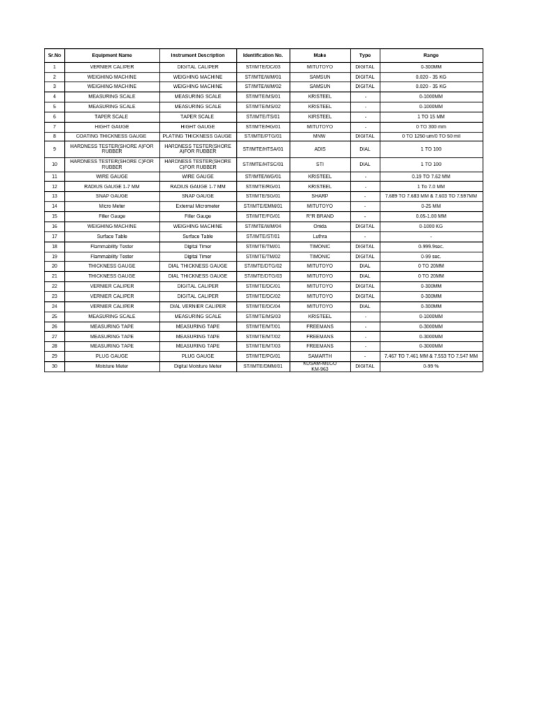 Calibration Instruments Inventory List | PDF | Length