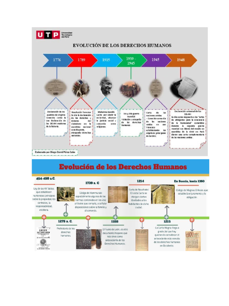 Evolucion de Los Derechos Humanos | PDF