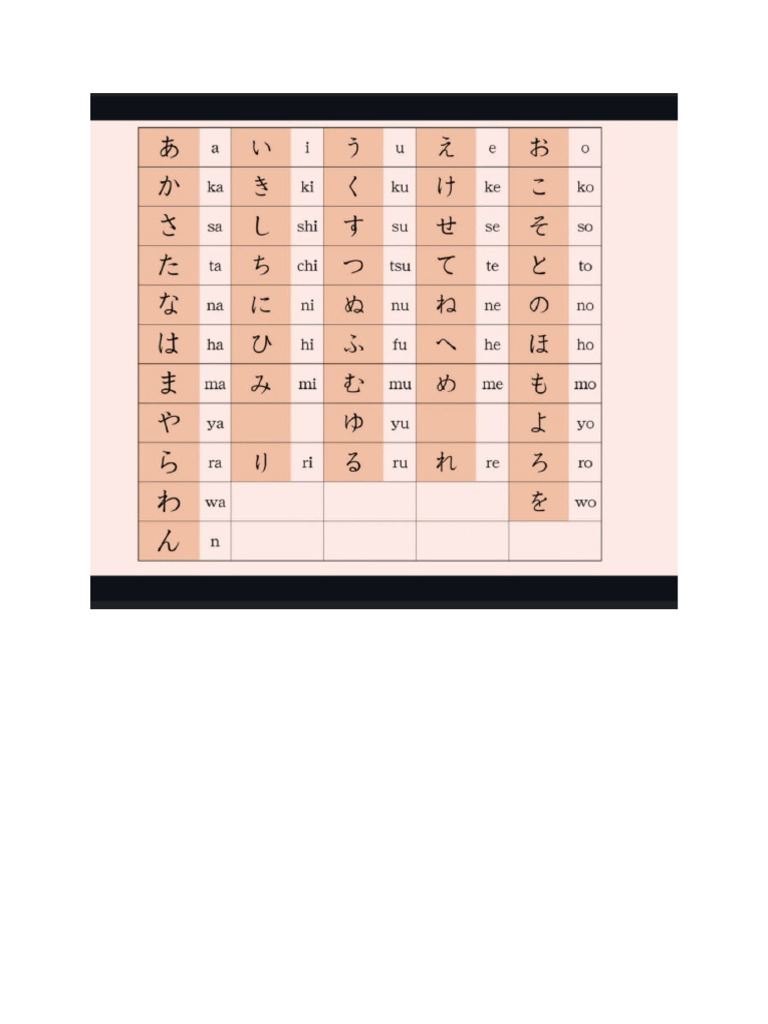 Japanese Class | PDF