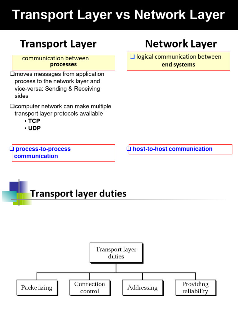 Transport vs Network Layer Explained | PDF | Transmission Control ...