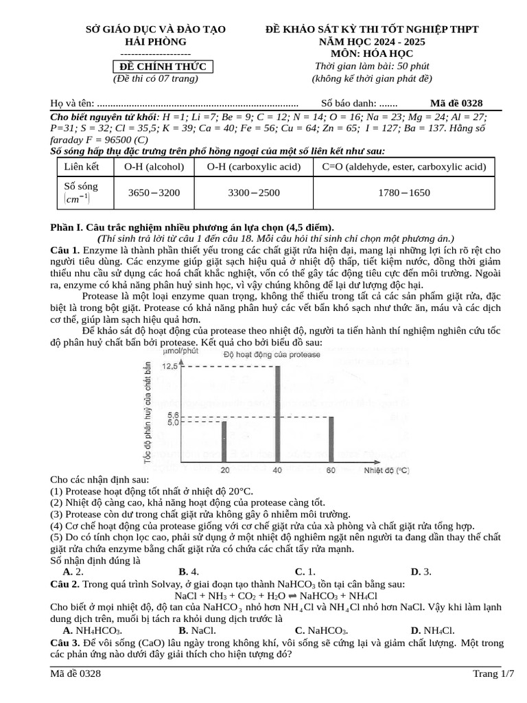 Ma de 0328 | PDF