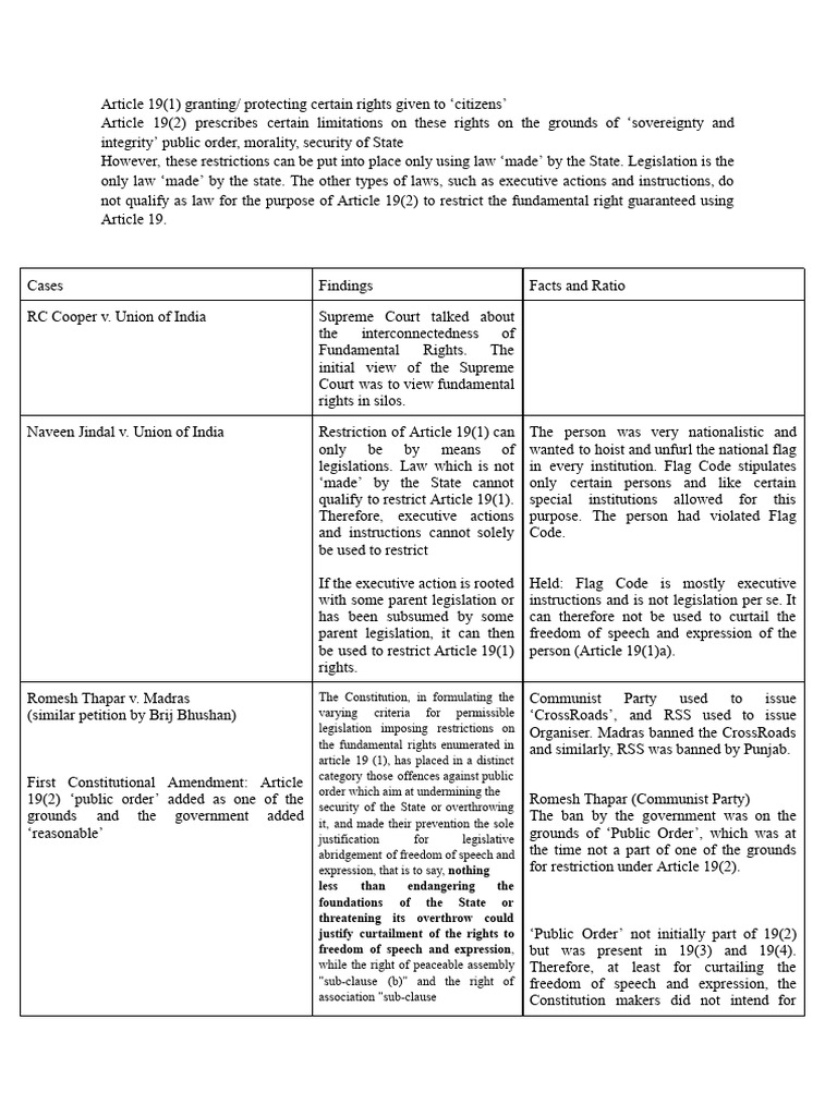Article 19: Rights and Restrictions Analysis | PDF | Justice | Crime ...