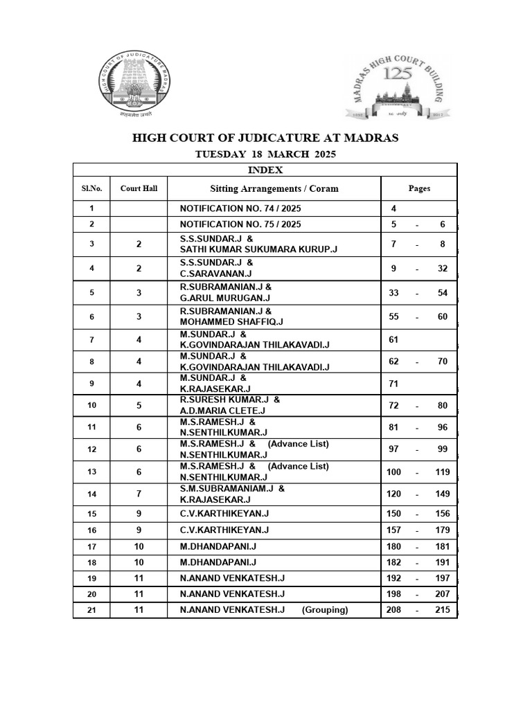 High Court Notifications for March 2025 | PDF