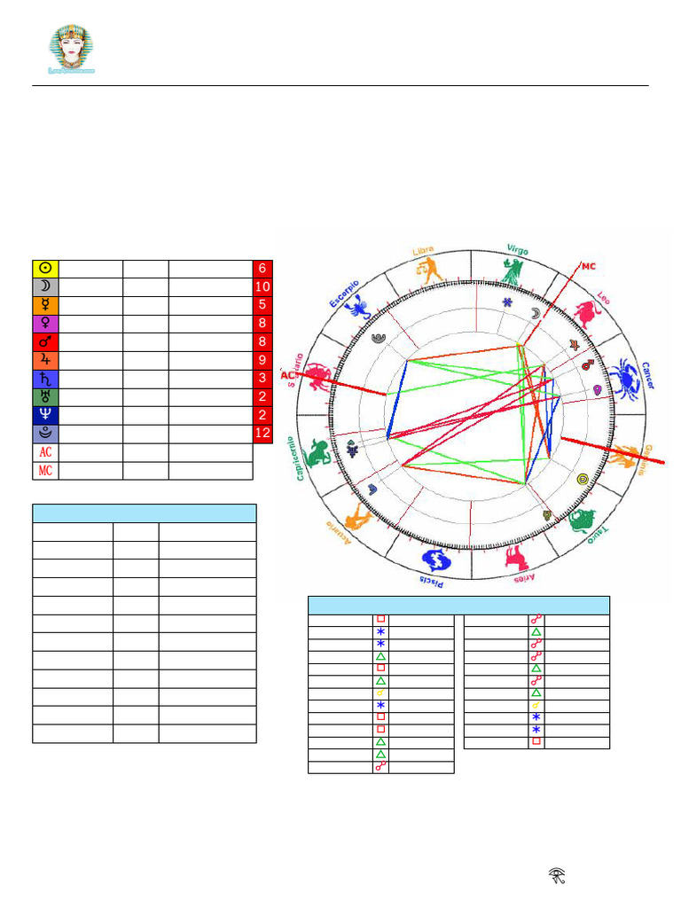 Carta Astral | PDF | Venus | Planetas En Astrologia