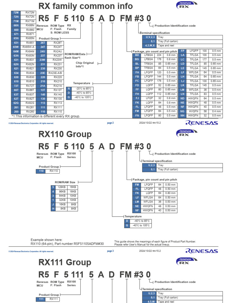 Rx Family Product Part Number Guide | PDF | Microcontroller | Read Only ...