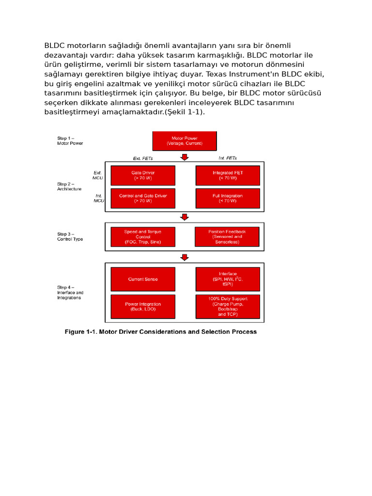 TI-Brushless-DC Motor Driver Considerations and Selection | PDF