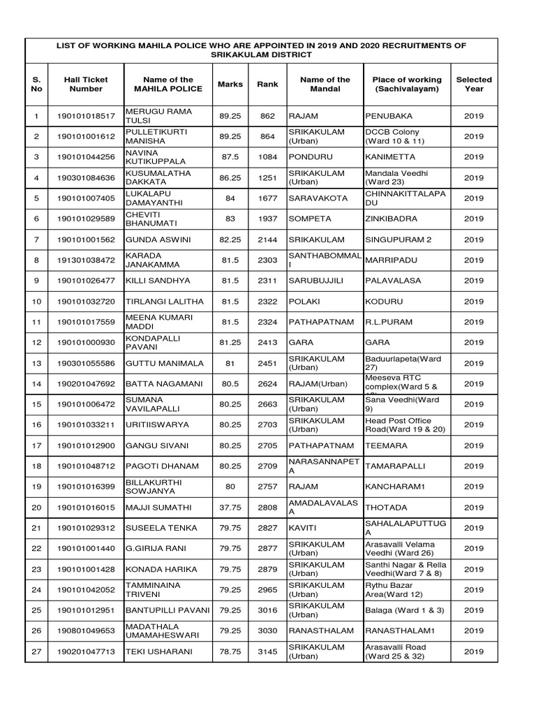 List of Working Mahila Police Ranks of Srikakulam District-1 | PDF