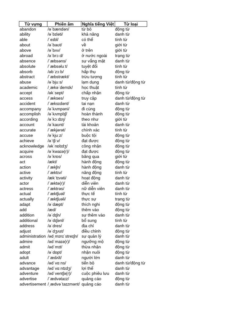 Flashcards Hack Nao 1500 Sample | PDF