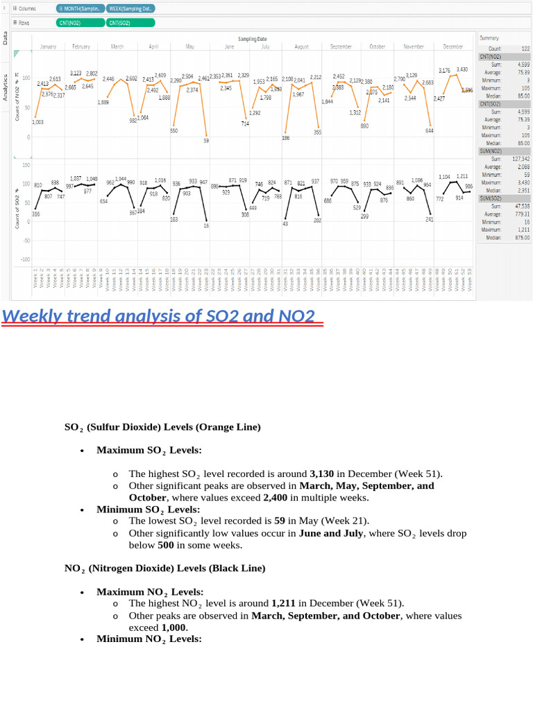 Trend Analysis | PDF