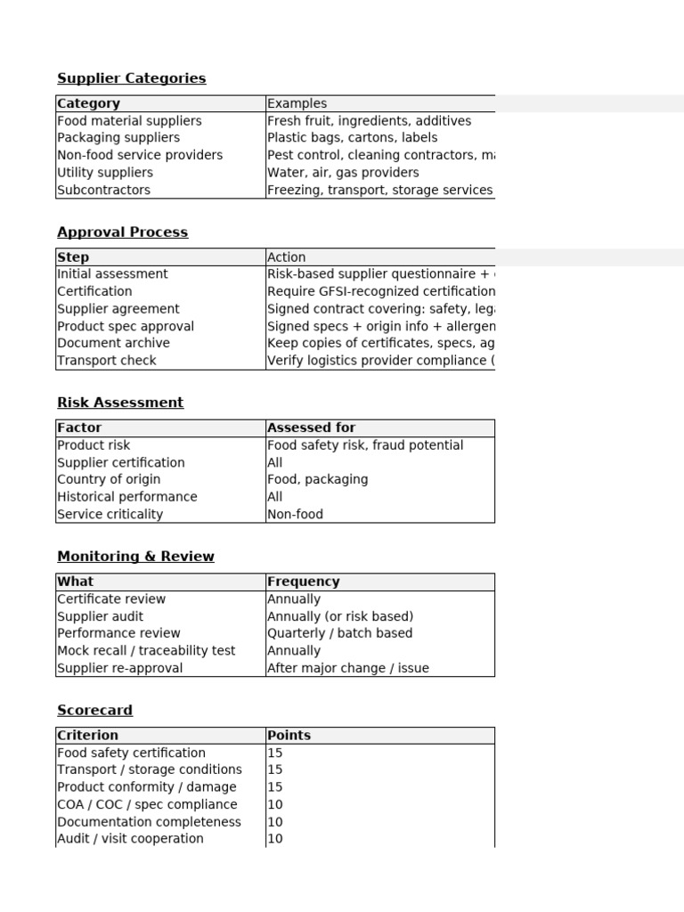 Supplier Management SOP for BRC Compliance | PDF | Audit | Supply Chain