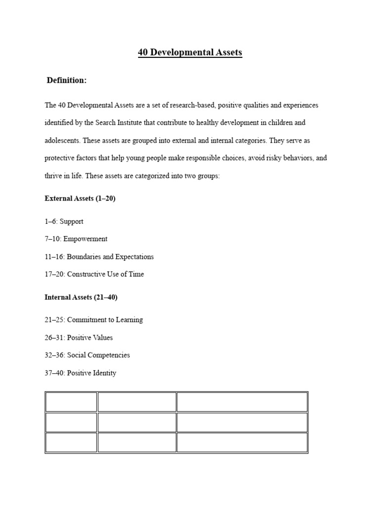 40 Developmental Assets Overview | PDF | Adolescence | Disciplines